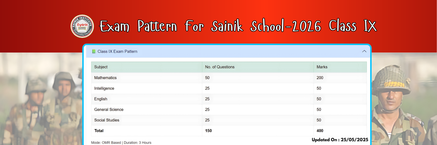 Military School Coaching In Lucknow