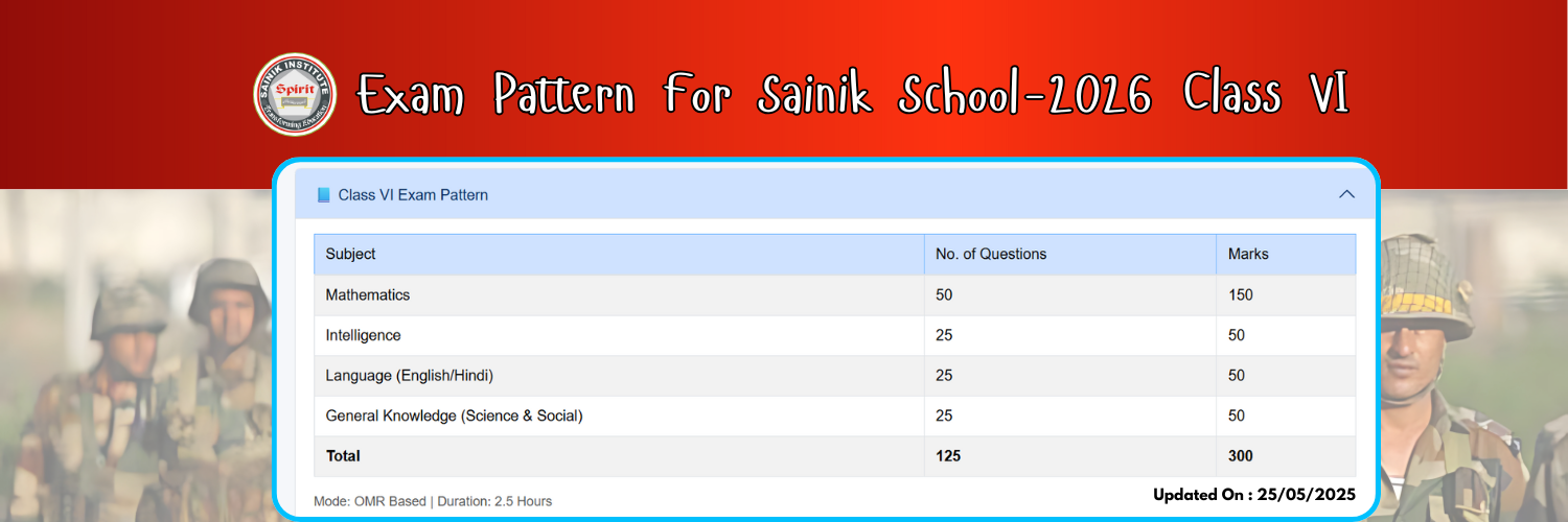 Best Military School Coaching Class In Lucknow